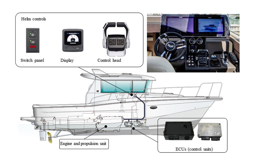 Fig. 1 VC20 Helm Controls and Installed Helm Seating Area