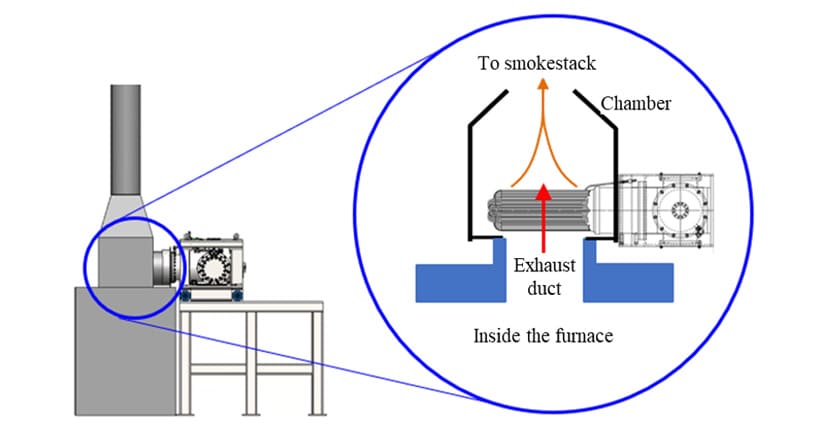 Fig. 4 Example of Installation in Industrial Batch Furnace
