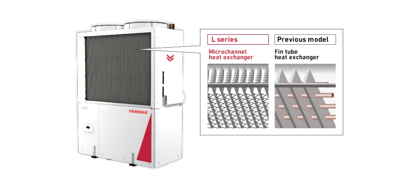 Fig. 3 Comparison of Microchannel and Fin Tube Heat Exchangers