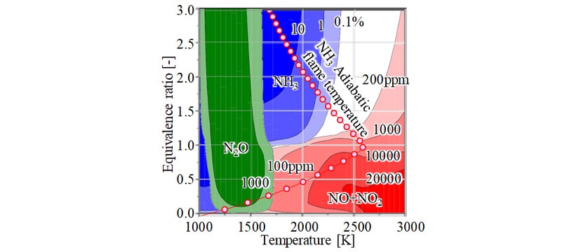 Fig. 1 φ-T Map of NH3 - Air Mixture