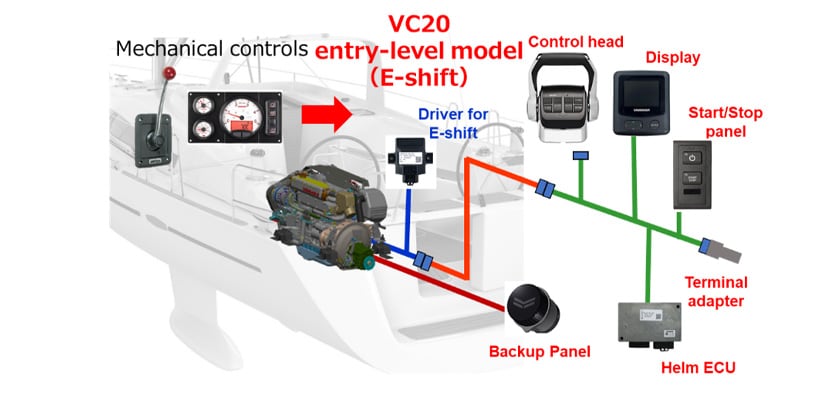 Fig. 9 System Configuration of Entry-Level Model