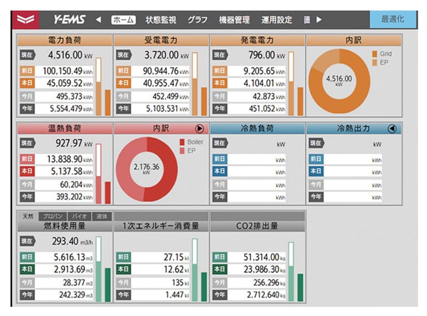 Fig. 2 Example Home Screen