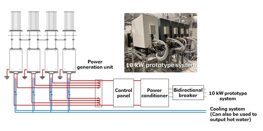 Fig. 4 Schematic Diagram of Generation System with Multiple Units Installed in Tandem