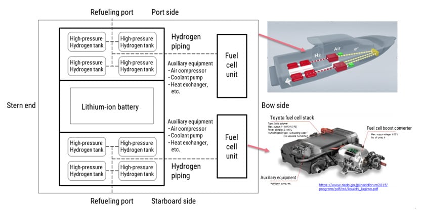Fig. 5 Onboard Equipment Layout