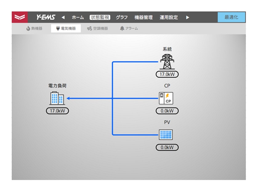 Fig. 3 Example Layout Screen (Electrical Equipment)