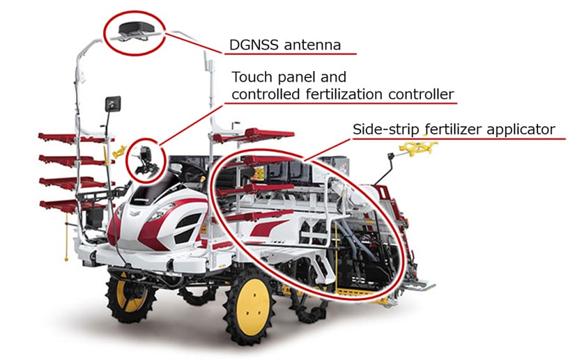 Fig. 11 Controlled Fertilization Rice Transplanter