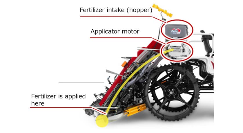 Fig. 12 Side-strip Fertilizer Applicator