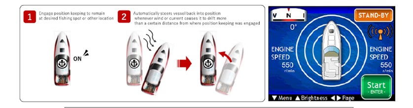 Fig. 4 Position Keeping System Function (left) and System Display (right)