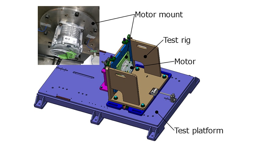 Fig. 4 Bench Testing Apparatus and Motor