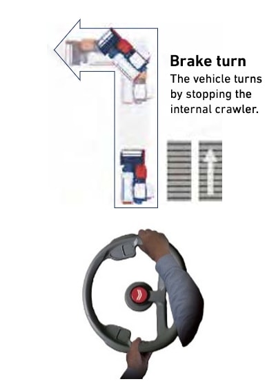 Brake turn / The vehicle turns by stopping the internal crawler.