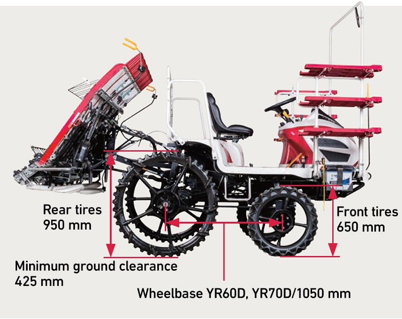 Rear tires 950mm, Minimum ground clearance 425mm, Wheelbase YR60D, YR70D/1050mm, Front tires 650 mm