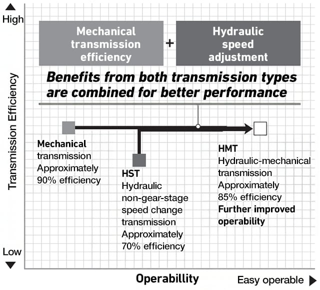 High efficiency explanation image