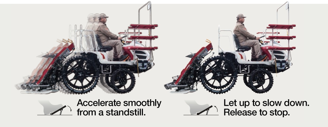 Speed ​​control pedal explanation image