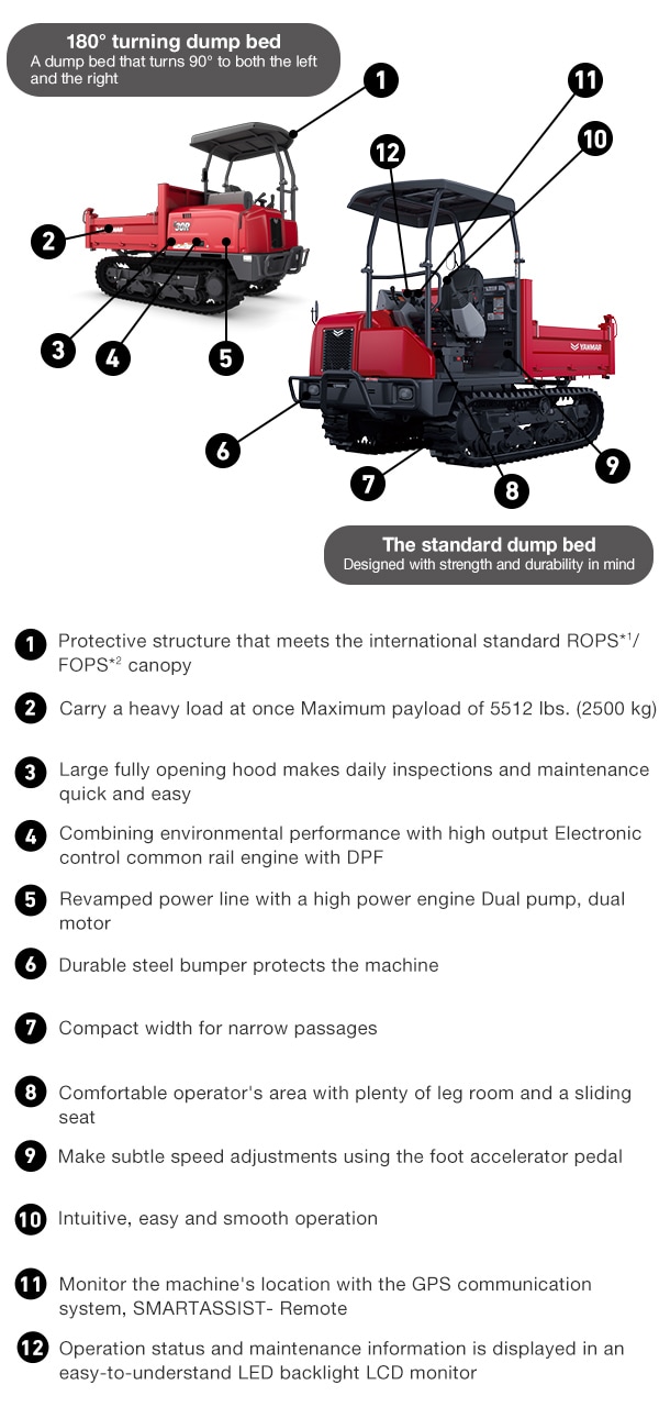 C30R｜Carriers｜Compact Equipment｜YANMAR