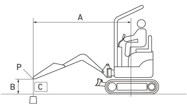 Lifting Capacity