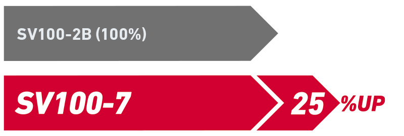 SV100-7 25% up
