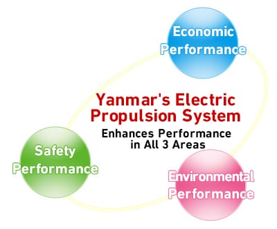 diesel electric yacht propulsion