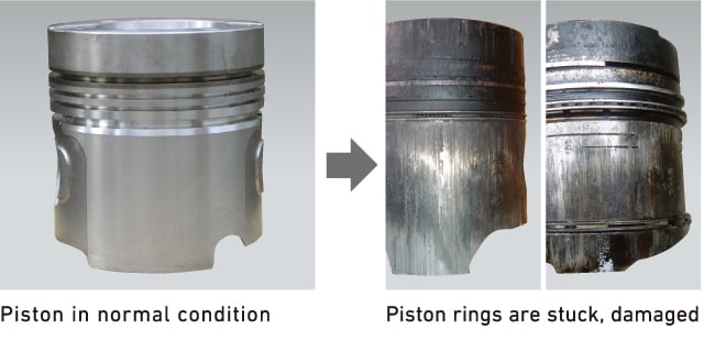 Piston in normal condition → Piston rings are stuck, damaged