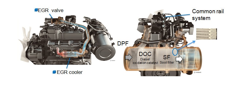 What kind of technology do Yanmar diesel engines use?