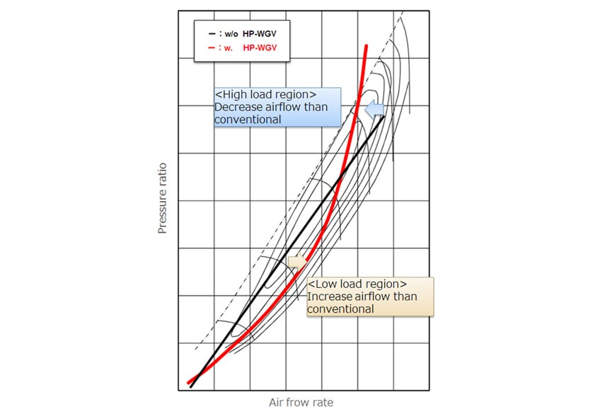 Conventional compressor map for LP-T/C with operation line