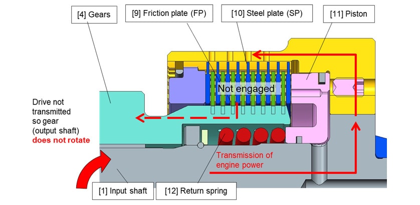 Diagram of Wet-Type Hydraulic Multi-Disc Clutch