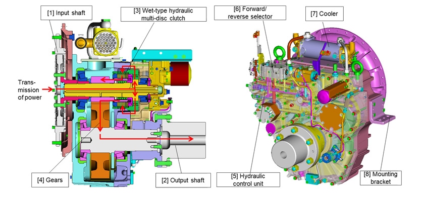 Diagram of Marine Gear