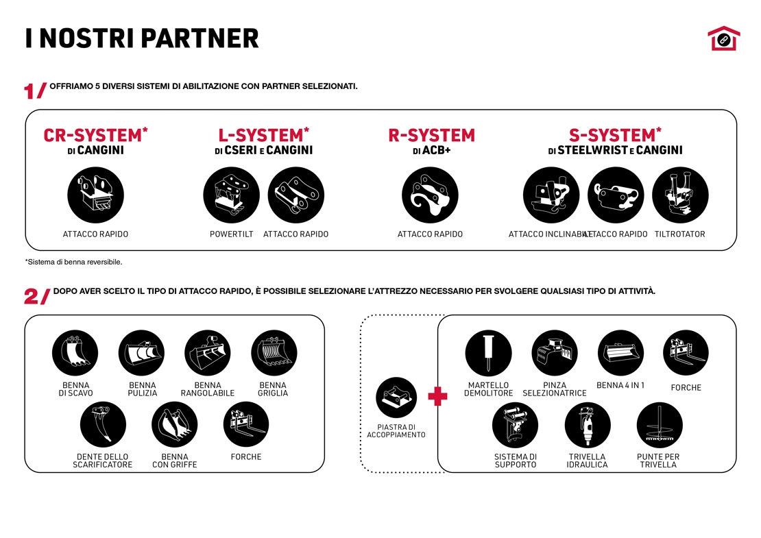 OUR PARTNER OVERVIEW