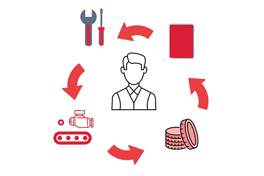 Commercial relationship