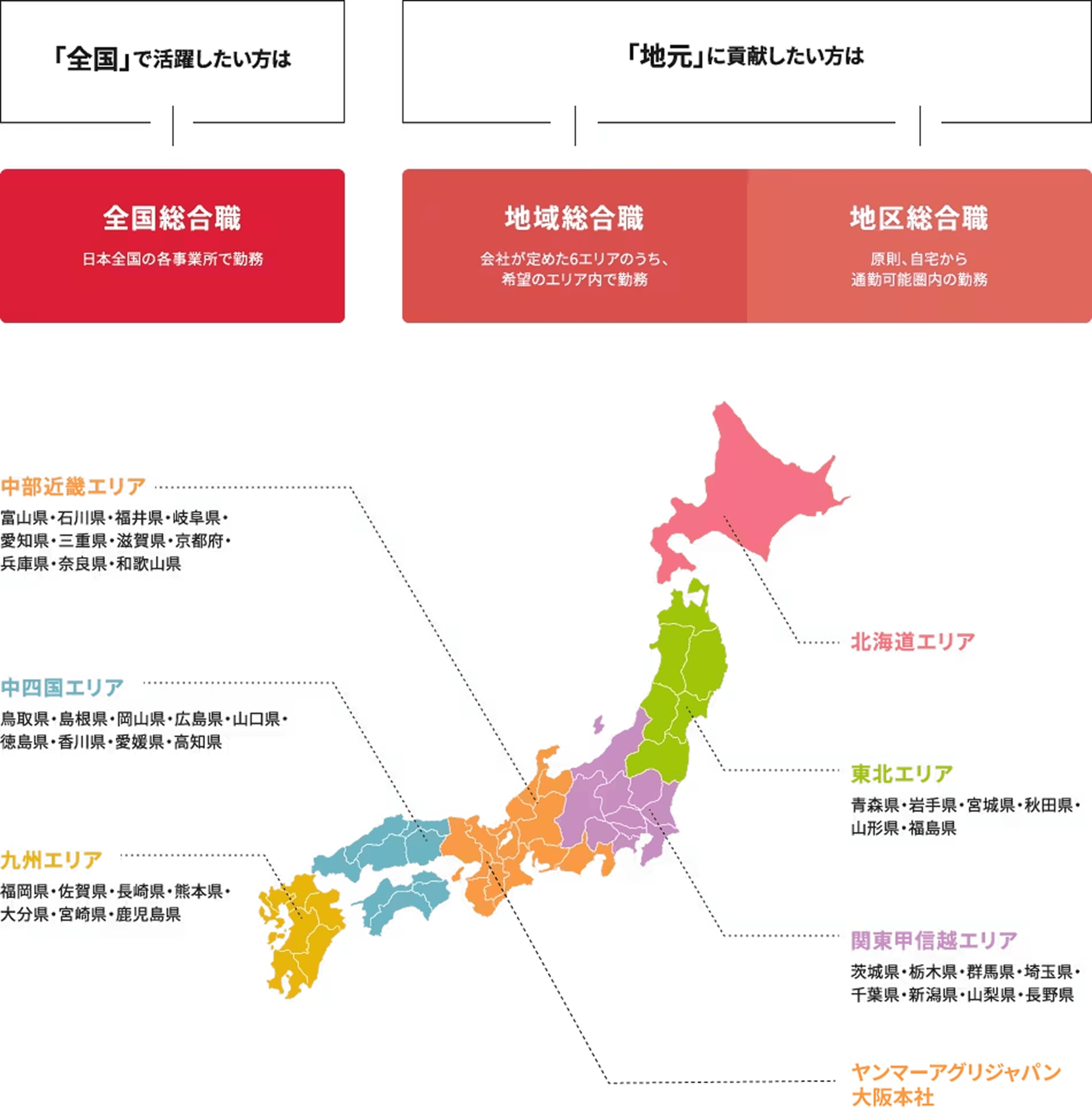 3つのコース
