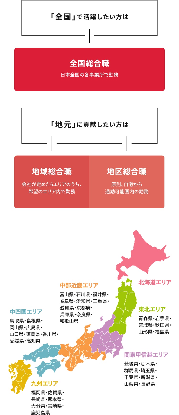 3つのコース