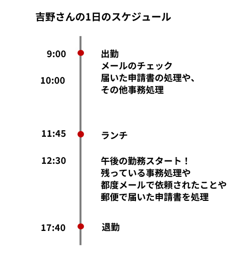 従業員の声（×社員インタビュー）｜採用情報｜株式会社ヤンマー