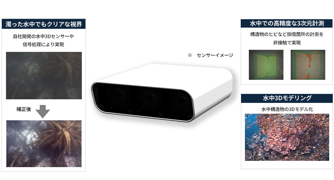 水中3Dセンシング技術イメージ