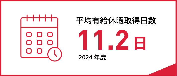 平均有給休暇取得日数 11.2日