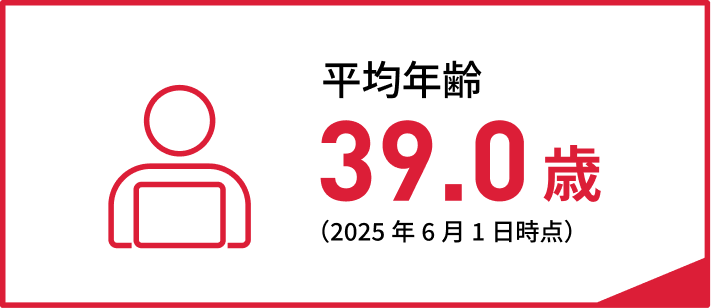 平均年齢 39.0歳