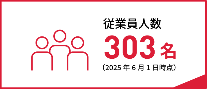 従業員数 303名