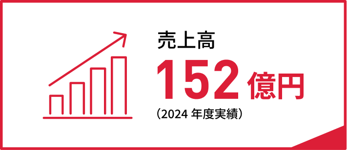 売上高 152億円