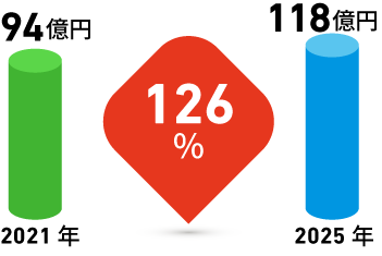 売上高変遷