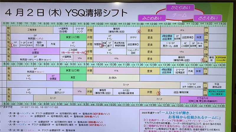 作業の見える化イメージ写真
