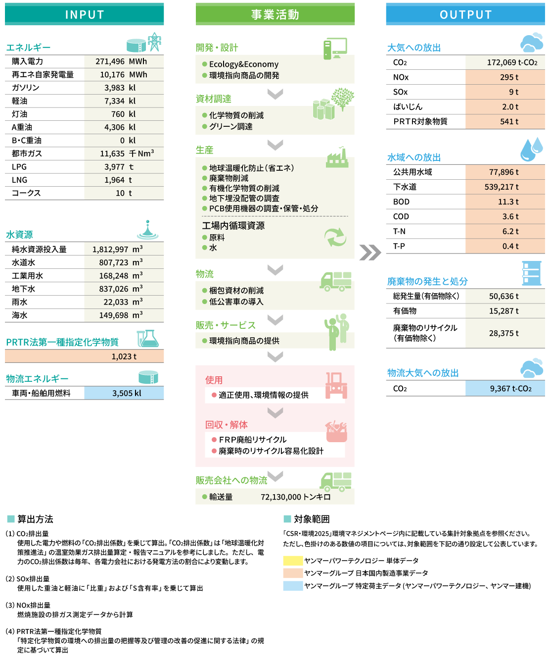 環境負荷の全体像の図