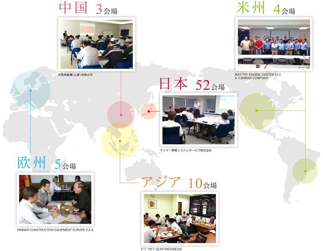  ｢ミッション研修会｣の開催状況の図