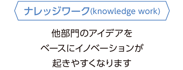 ナレッジワーク（knowledge work）：他部門のアイデアをベースにイノベーションが起きやすくなります