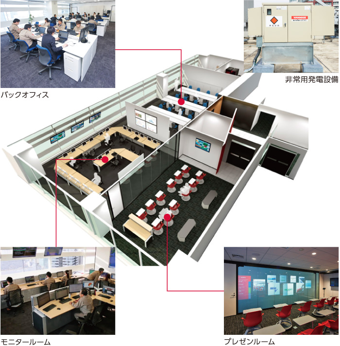 ヤンマーリモートサポートセンター室内イメージ図