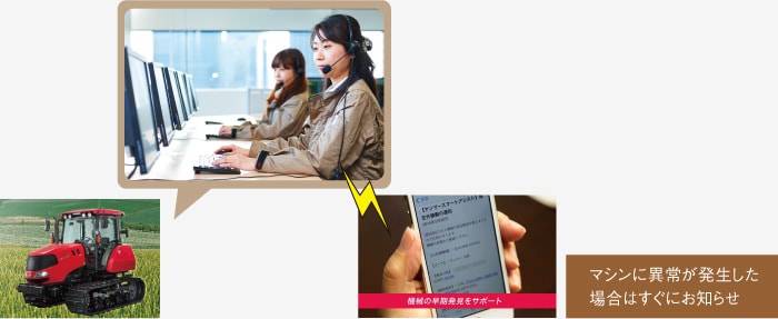 サービスのイメージ図