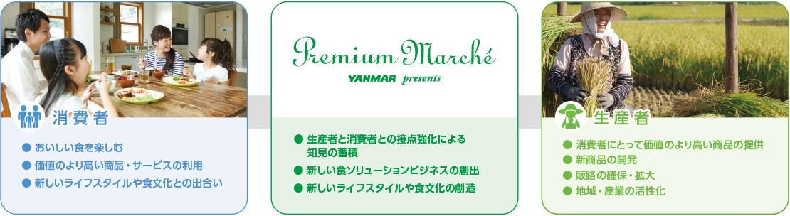 生産者と消費者をつなぐプレミアムマルシェのイメージ