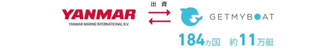 GetMyBoat社へ出資