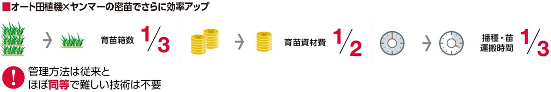 オートモードでは、自動直進・自動旋回が可能