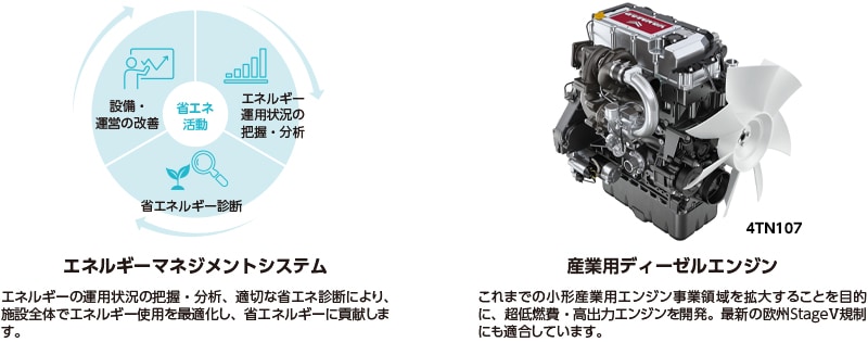 エネルギーマネジメントシステムと産業用ディーゼルエンジン