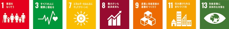 SDGs1、3、7、8、9、11、12、13