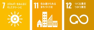 SDGs8、11、12