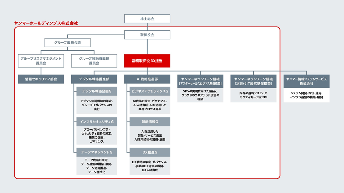 図5